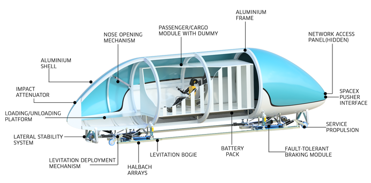 Hyperloop: novità sul metodo di trasporto veloce e sostenibile