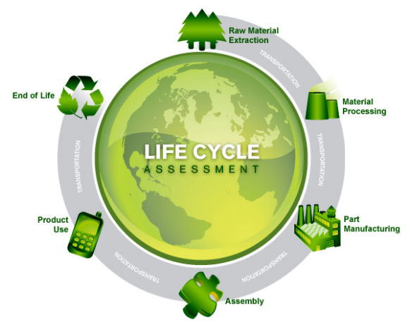 Grafico del Life Cycle Assessment