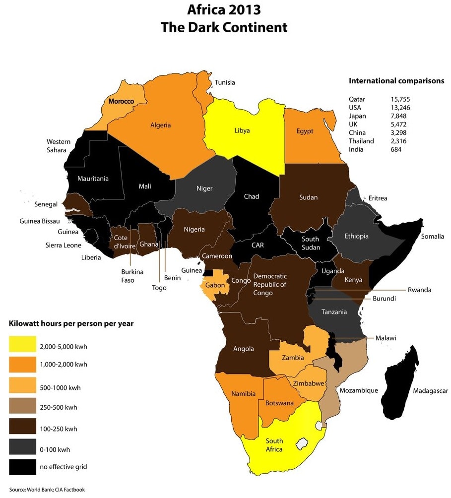 Elettrificazione in Africa con le mini grid